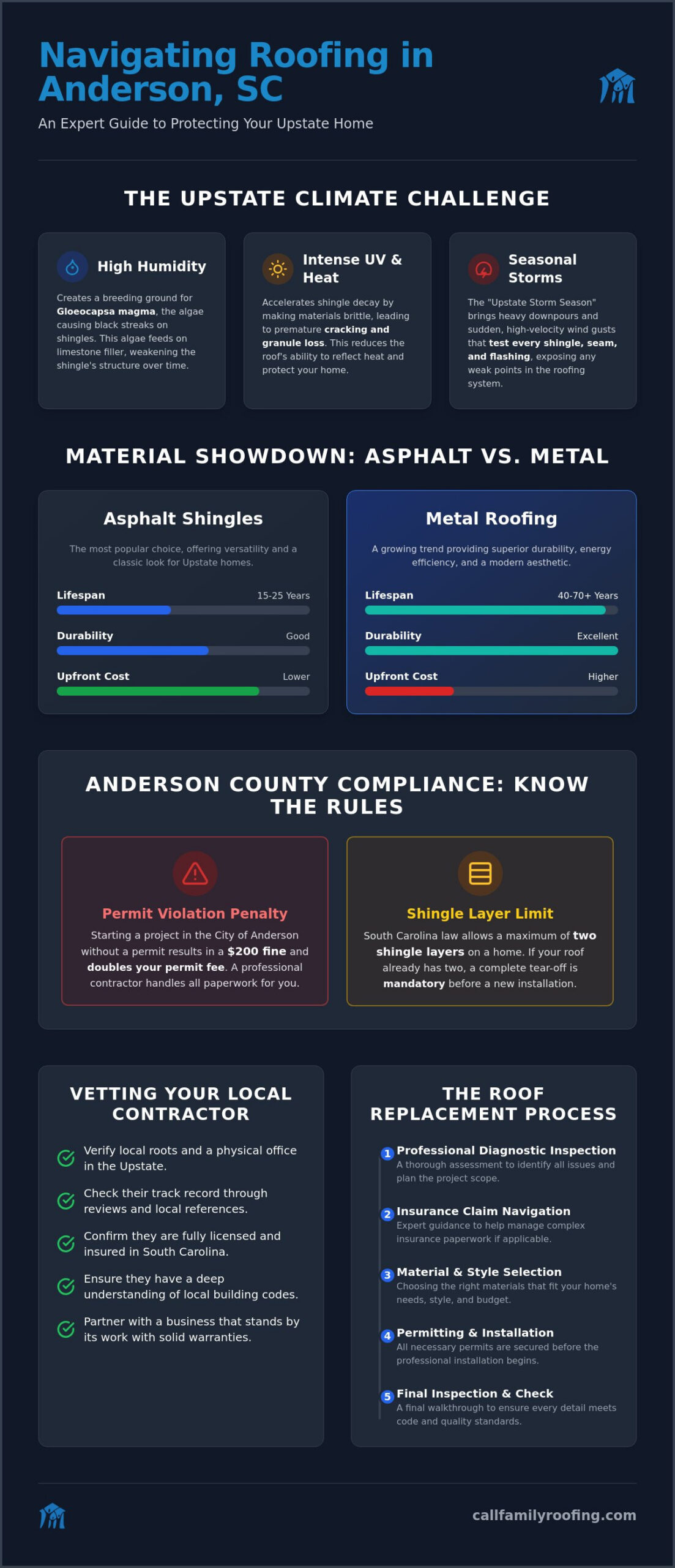 Anderson Roofing The definitive reference for anderson roofing: choosing the best local contractor in 2026
